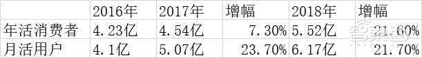 一月投资32亿,被阿里收割的新三板们幸耶?命耶?