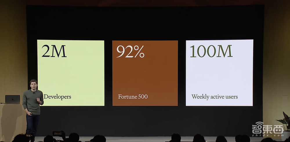 OpenAI史诗级更新!最强大模型炸场,128K上下文、价格暴降2/3,还能定制专属GPT