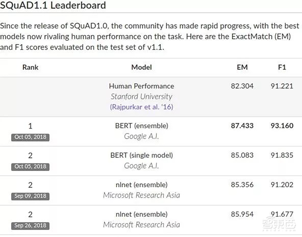谷歌搜索的灵魂!BERT模型的崛起与荣耀