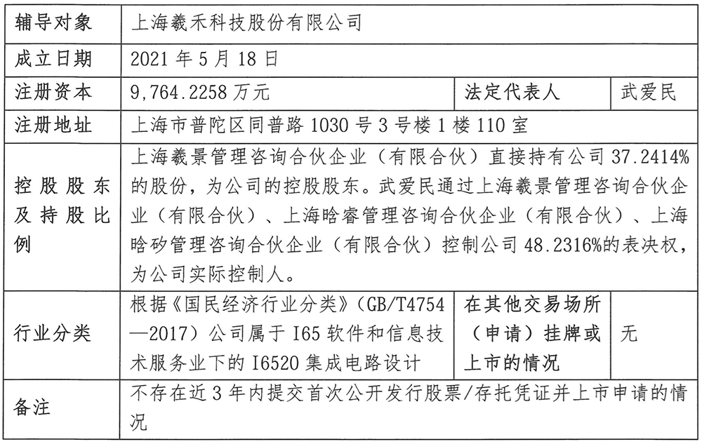 上海硅光芯片“小巨人”,启动IPO