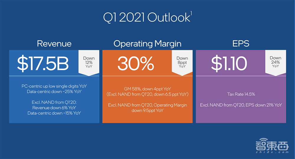 云端CPU开年之战