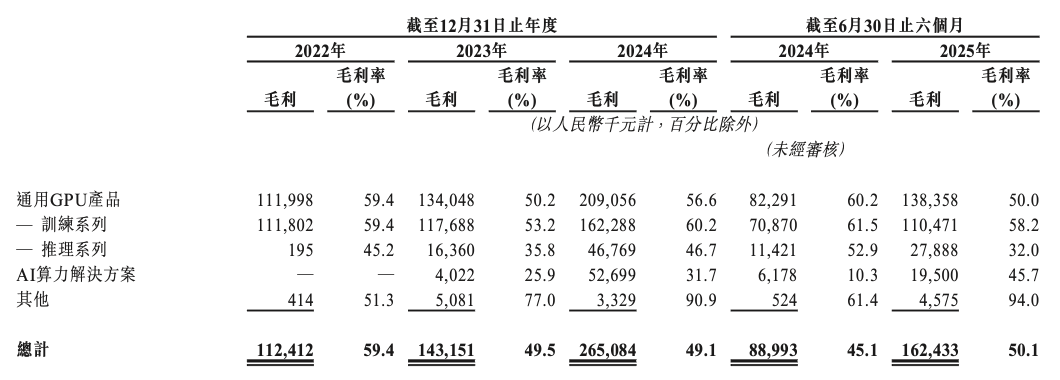 刚刚，天数智芯上市敲钟！跻身中国通用GPU市场头部，出货超5.2万片