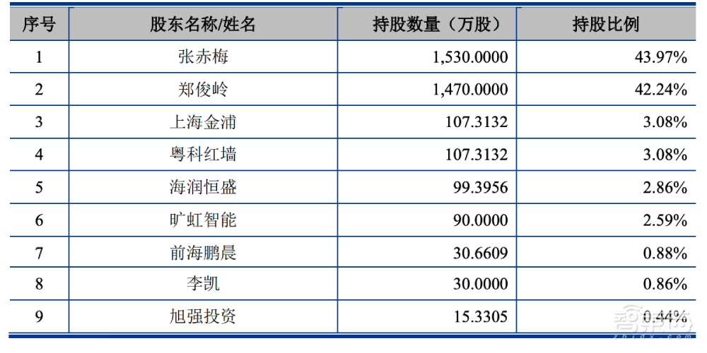 又一半导体设备玩家冲刺科创板!专注芯片后道封测工艺,为安森美、长电供货