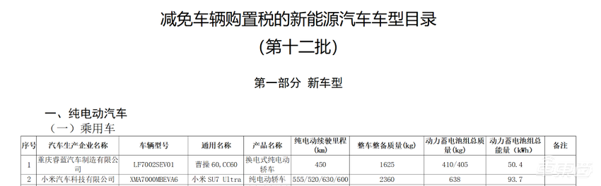 小米最贵车型参数曝光！将推四个版本，最远能跑630公里