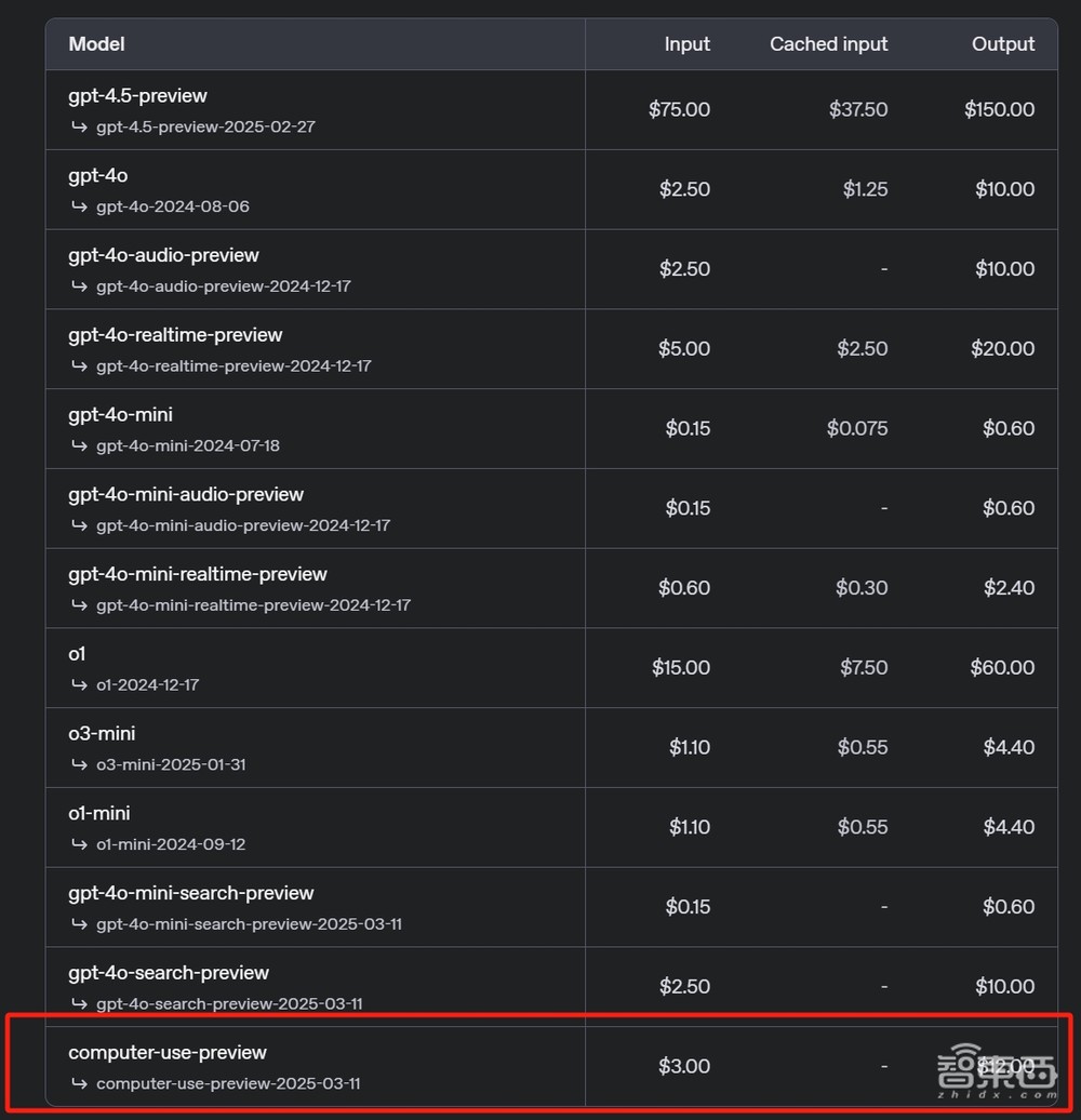 OpenAI开源了!深夜发Agent四大利器,预告创意写作模型