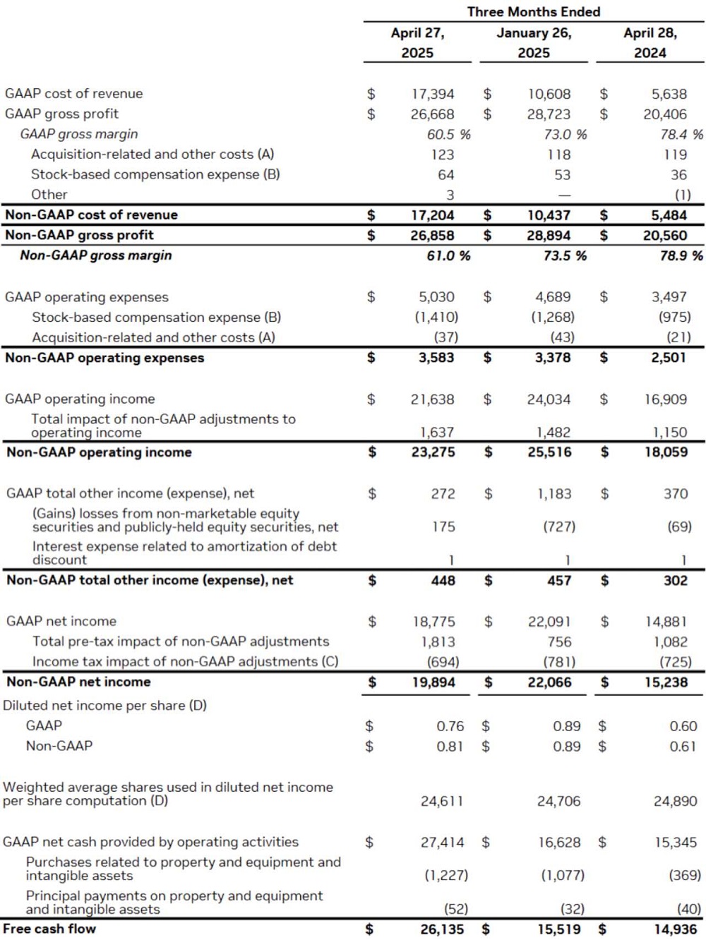 被H20禁令坑惨！黄仁勋：预计半年损失150亿美元