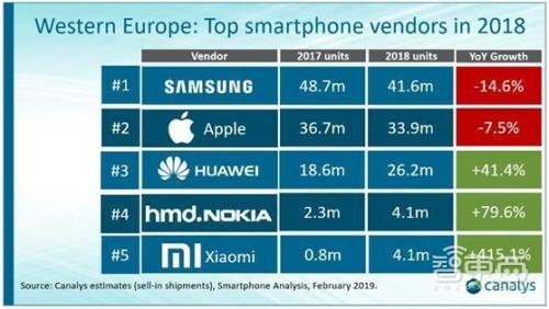 重磅！德勤TMT行业2019十大预测【附下载】| 智东西内参