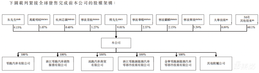 零跑正式赴港上市，盘中一度下跌近40%，新造车神话要破灭了吗？