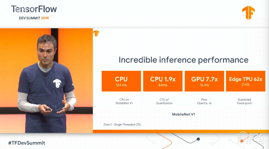 谷歌昨夜放深度学习大招！三款硬件产品、TensorFlow六大重磅升级