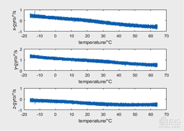一文让你从0到1了解SLAM,还有机器人vSLAM!|创课