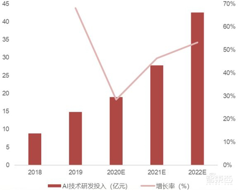 AIoT芯片全景报告!看懂四大核心芯片,抓住黄金发展期 | 智东西内参