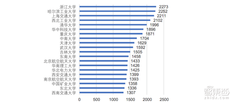 中国AI人才进入量产模式！26所大学抢设新专业，首批AI本科来了