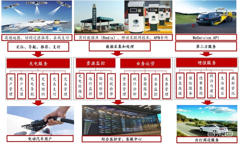 深度：充电桩行业告别赔本买卖！挣抢700亿未来市场【附下载】| 智东西内参