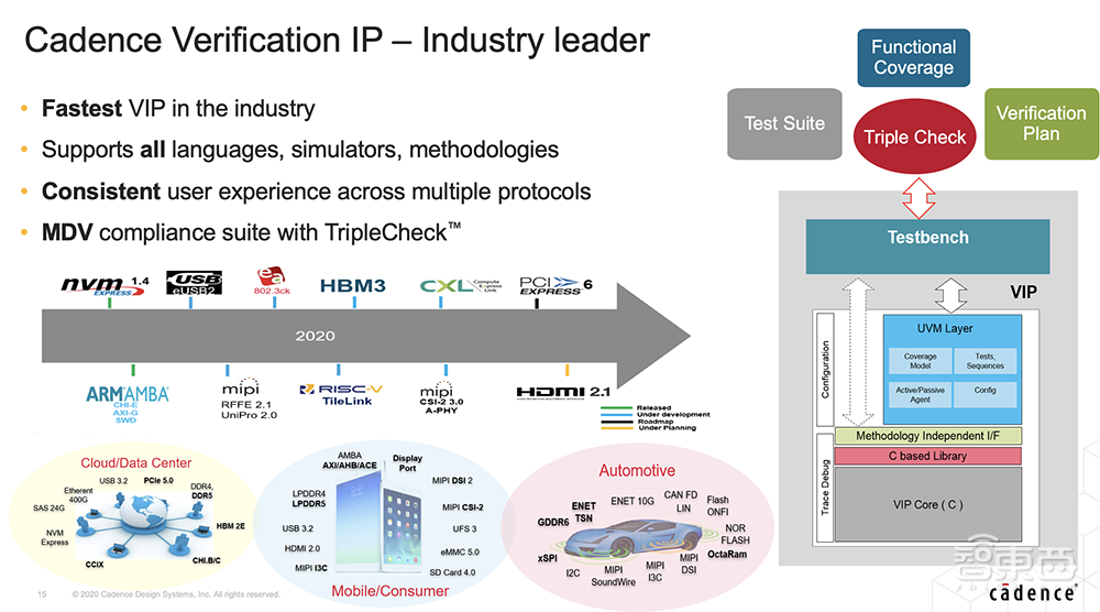 Cadence孙晓阳：破解芯片设计验证难题的妙招  | GTIC2020