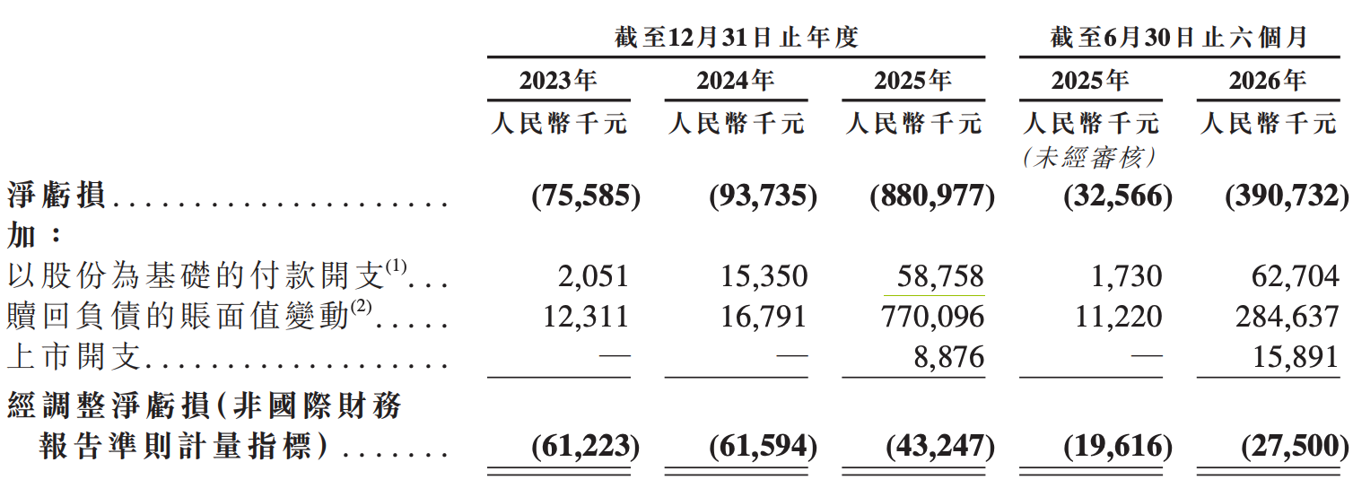 今天,全球直驱第一股,登陆港交所
