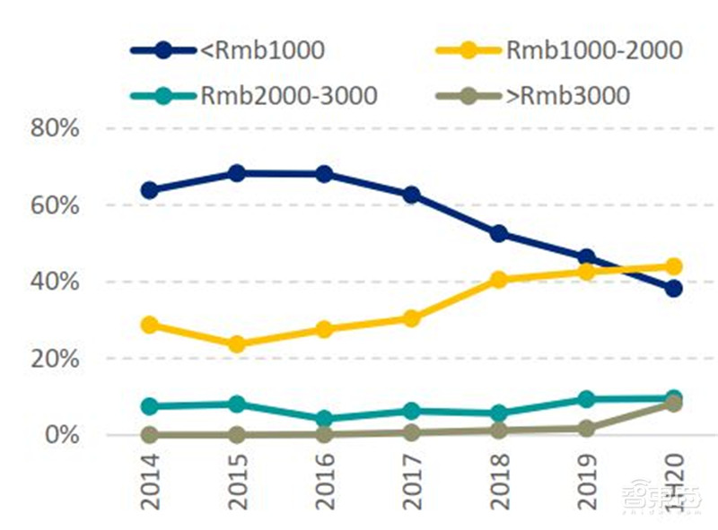 中国手机是怎样征服世界的?百页报告看我国手机产业有多强 | 智东西内参