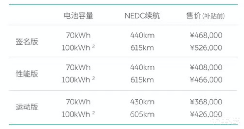 蔚来EC6上市！36.8万起售， 最大续航615公里还有L2级自动驾驶