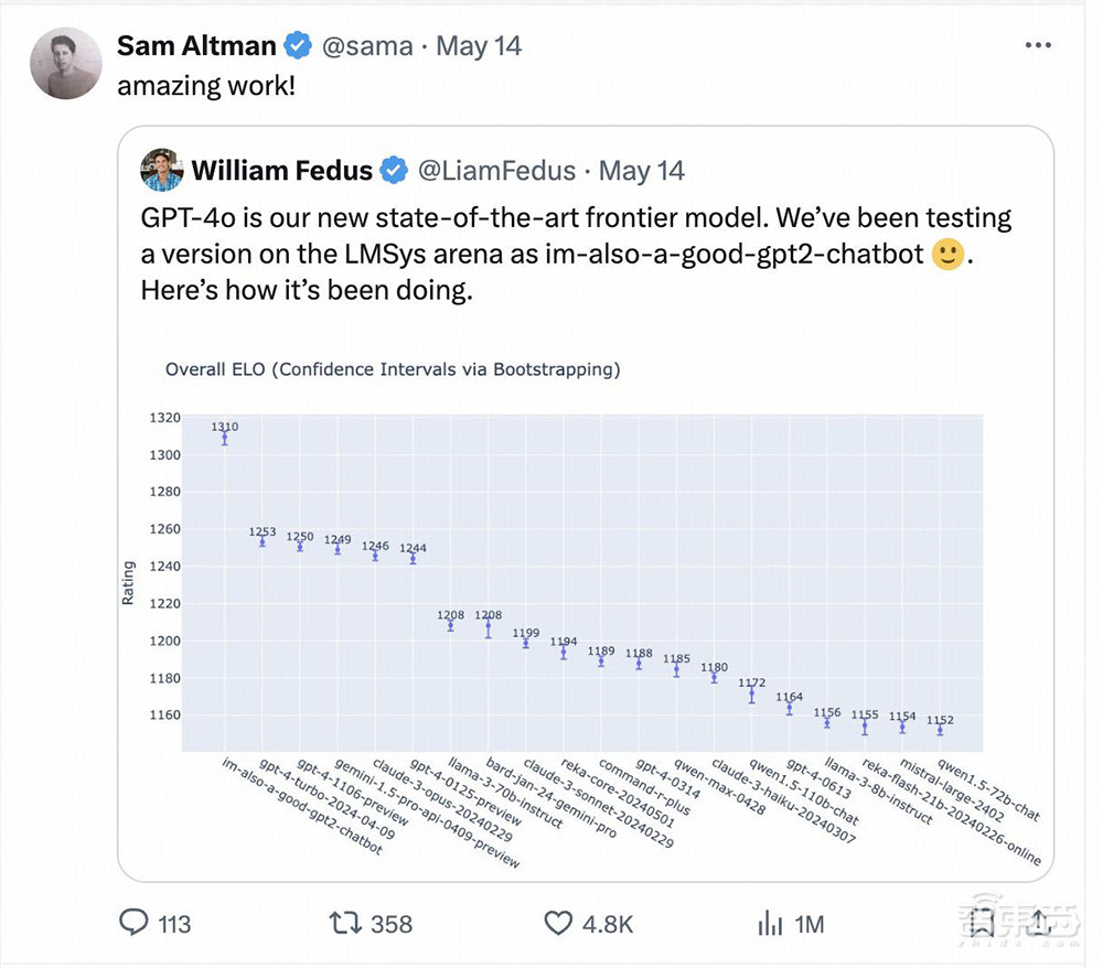 大模型盲测榜单更新！Yi-Large跻身全球前七，李开复谈价格战影响