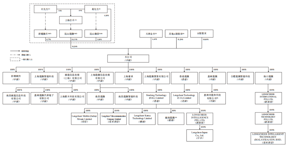 开盘涨超12%！全球最大手机ODM龙头上市，小米三星是客户