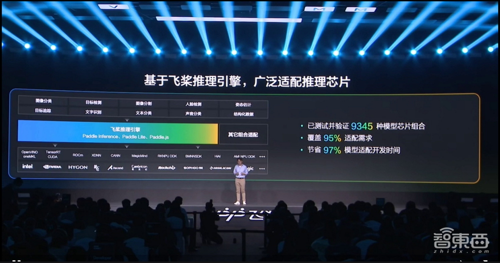 凝聚406万开发者,百度飞桨开源框架再升级!全景图新增文心大模型