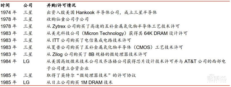 重磅！万字报告复盘半导体产业60年兴衰，中国将腾飞【附下载】| 智东西内参