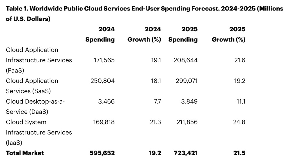 SaaS旧王陨落，RaaS新王加冕，企业软件的下一场范式更替
