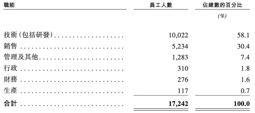 600亿AI算力龙头,冲刺港交所!