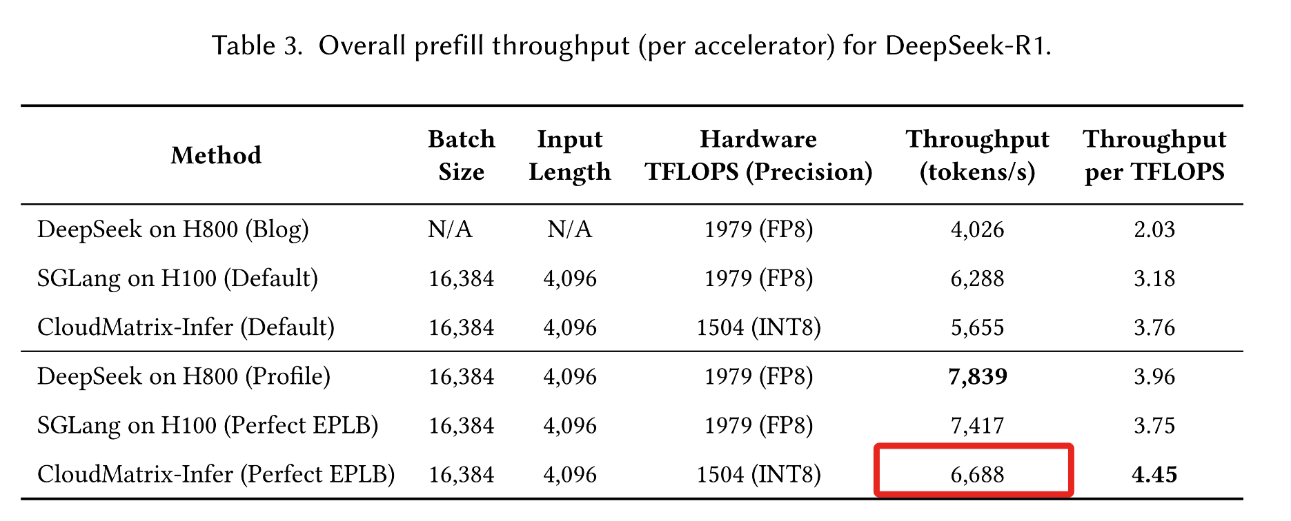 黄仁勋夸爆的华为AI超节点,技术秘籍披露!昇腾910C跑DeepSeek,效率超英伟达