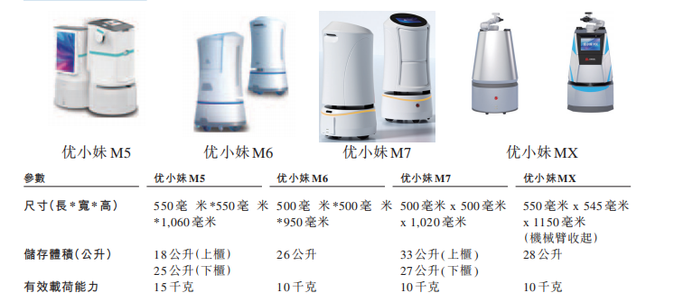 开盘大涨近150%!阿里投的无锡机器人公司IPO了