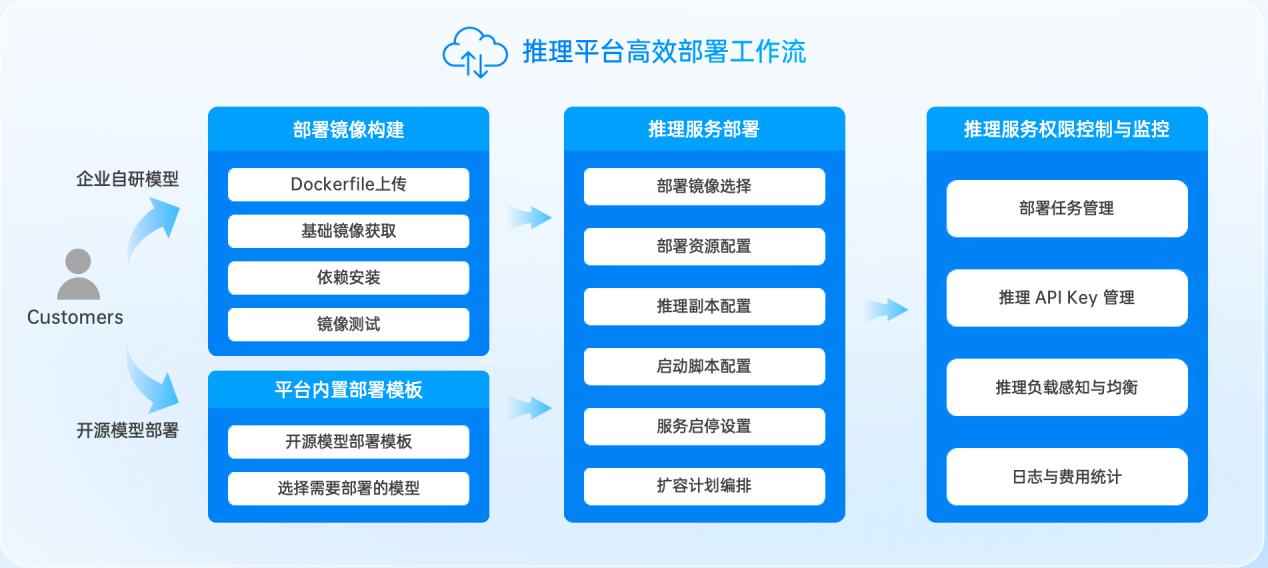 GMI Cloud King Cui:AI应用落地全球化加速,AI推理从单点爆发到全球扩容丨GenAICon 2025