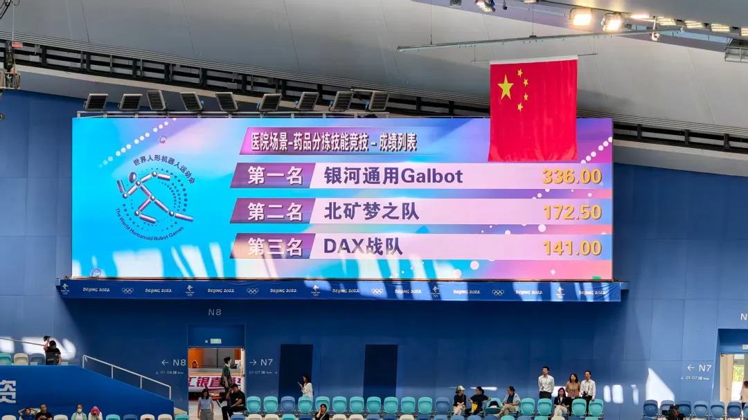 银河通用世界人形机器人运动会夺冠,全自主操作遥遥领先,大秀落地硬实力