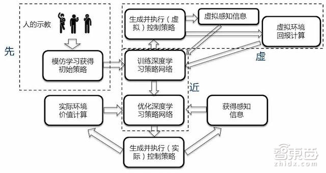 专栏|增强学习对于机器人运动控制的六字真言