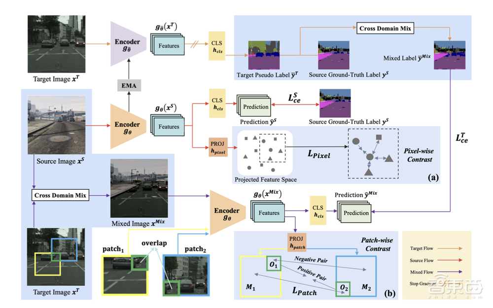 悉尼科技大学ReLER Lab在读博士陈牧：多细粒度自监督学习在自动驾驶语义分割领域自适应的应用｜AI新青年讲座
