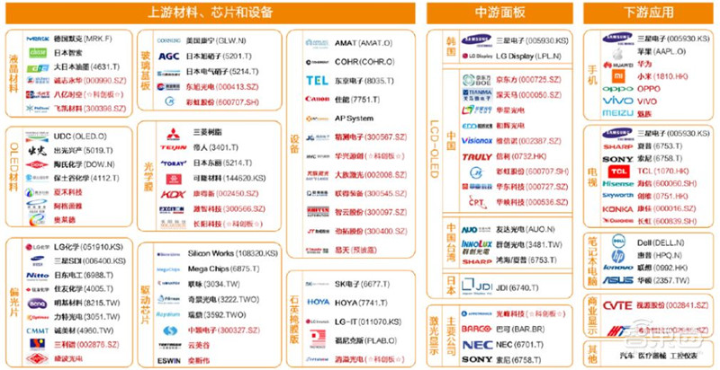 电子行业分析师内部资料!一文看尽芯片等六大板块干货 | 智东西内参