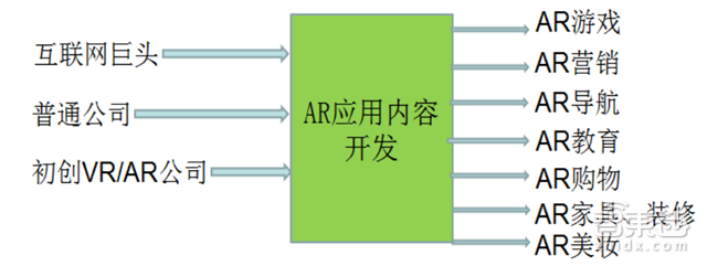 从苹果ARkit看AR未来的黄金五年【附下载】| 智东西内参