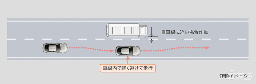 丰田发16页论文详解L2自动驾驶，软硬件信息全公开，公式都写上了