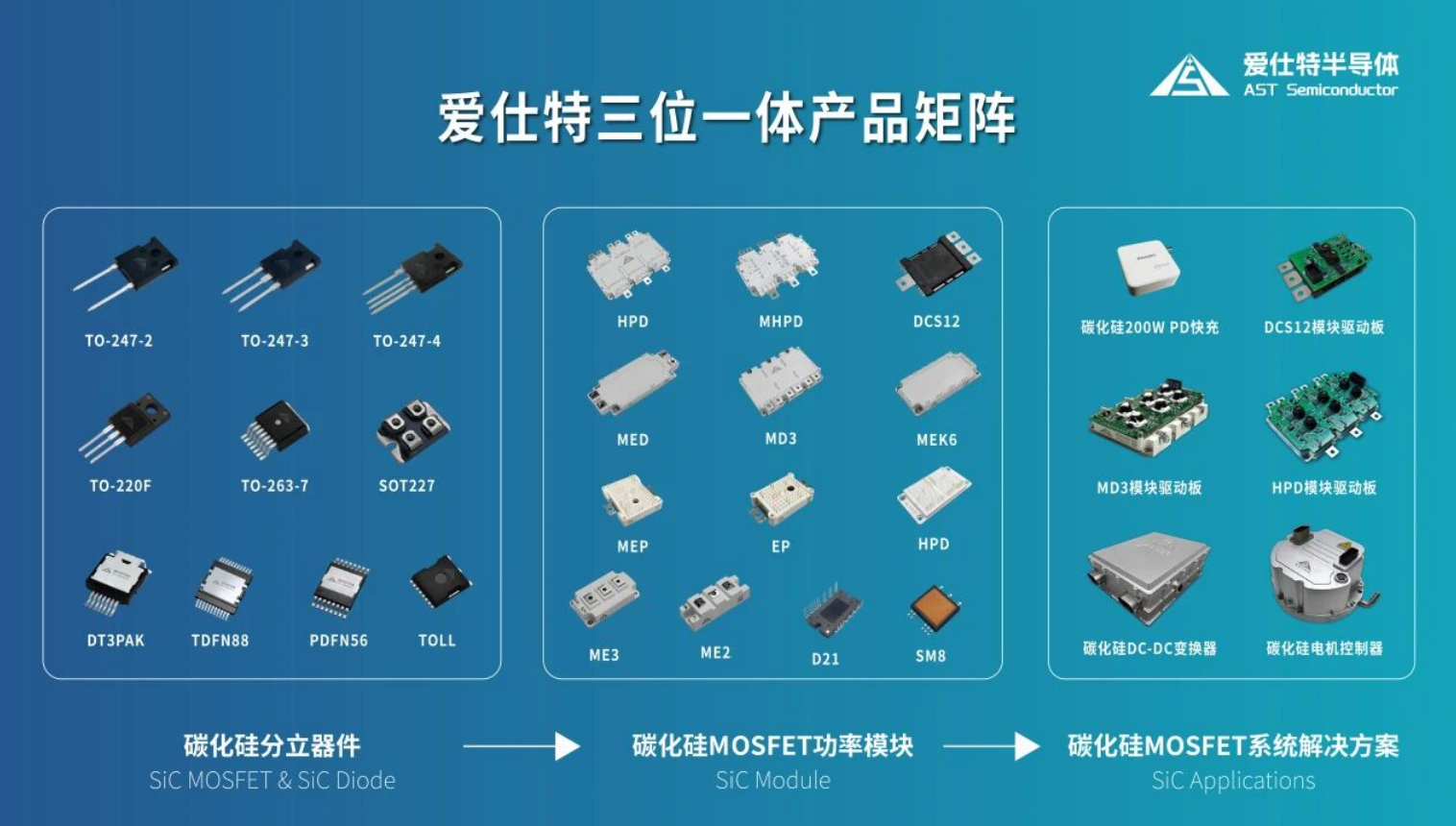 上汽投的比亚迪半导体老将,融资数亿元