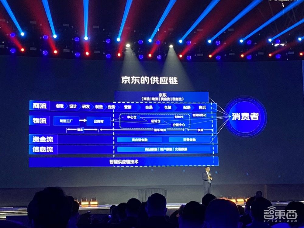 500万件单品，24小时送达，京东背后的定海神针：智能供应链