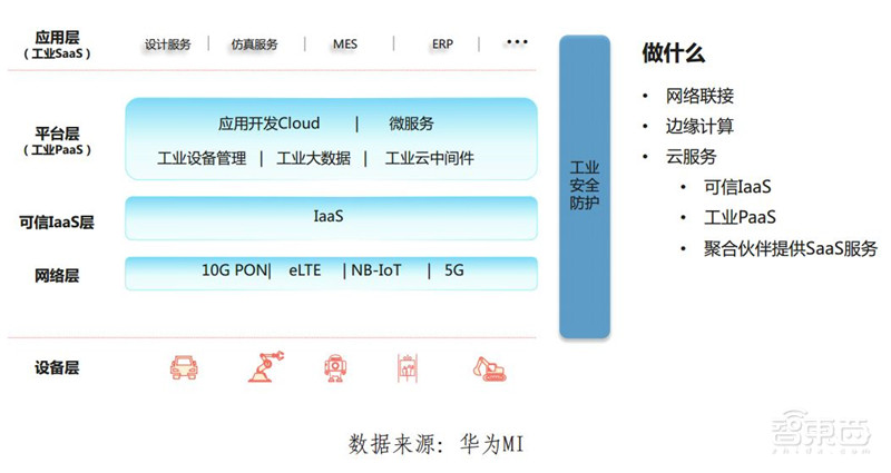 你家的千兆宽带有何用?新网络时代应用白皮书,十大维度解析【附下载】| 智东西内参