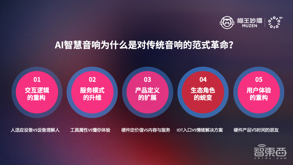 行业首个AI 智慧音响亮相!接入ChatGPT、DeepSeek等,让聆听更加智慧、有温度