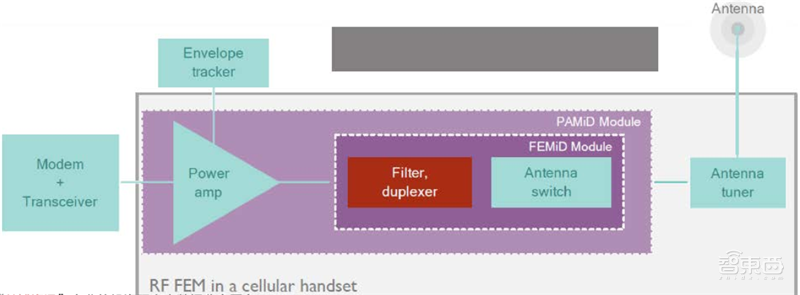 揭秘射频芯片，5G时代芯片之王，国产替代的芯片桥头堡【附下载】| 智东西内参