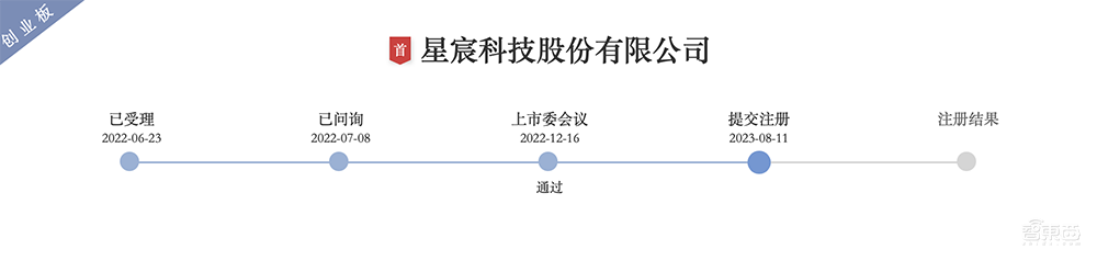 5年估值飙涨108倍,厦门即将收获一个AI芯片IPO!