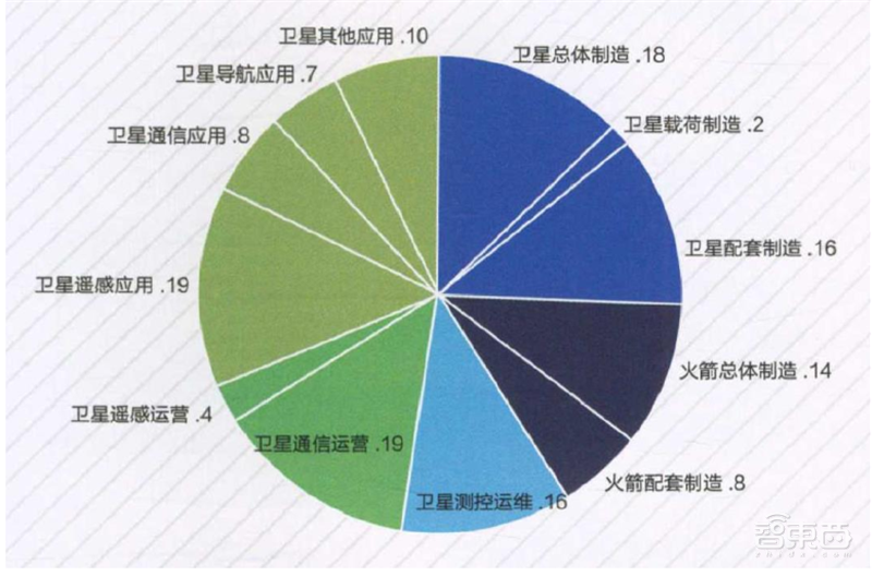 中美两强争霸,3000颗商业卫星上天,揭秘卫星互联网真相【附下载】| 智东西内参