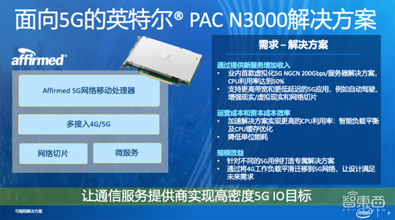 英特尔推5G加速卡，FPGA全家桶来了！