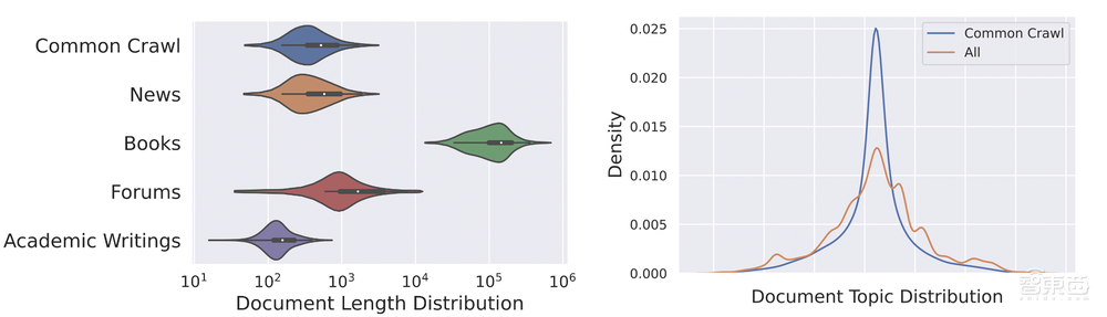 AI大模型落地微信视频号!少样本搞定高质量翻译,擅长多语言理解