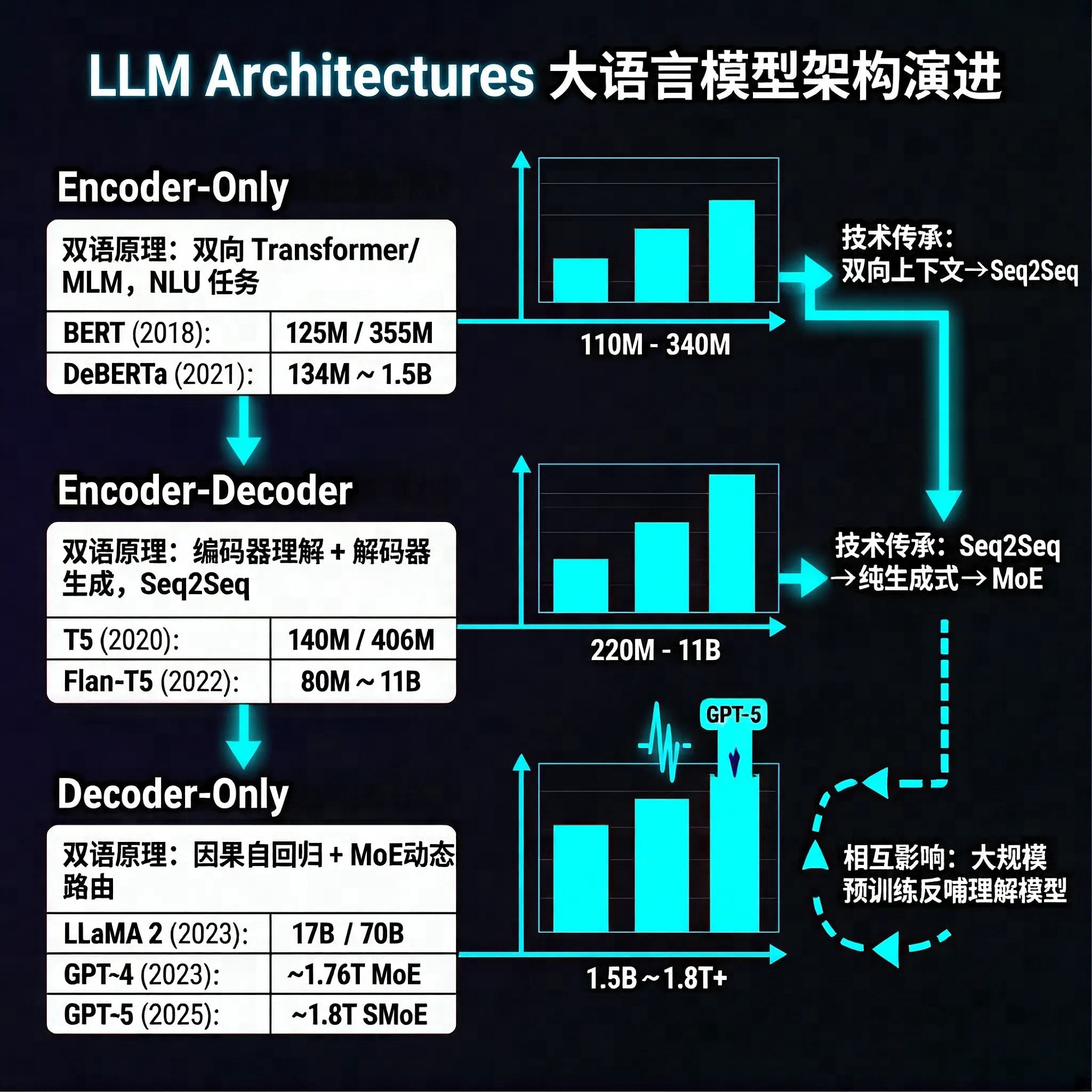 X平台疯传！这个国产开源模型，把信息图生成整明白了 | 附实测