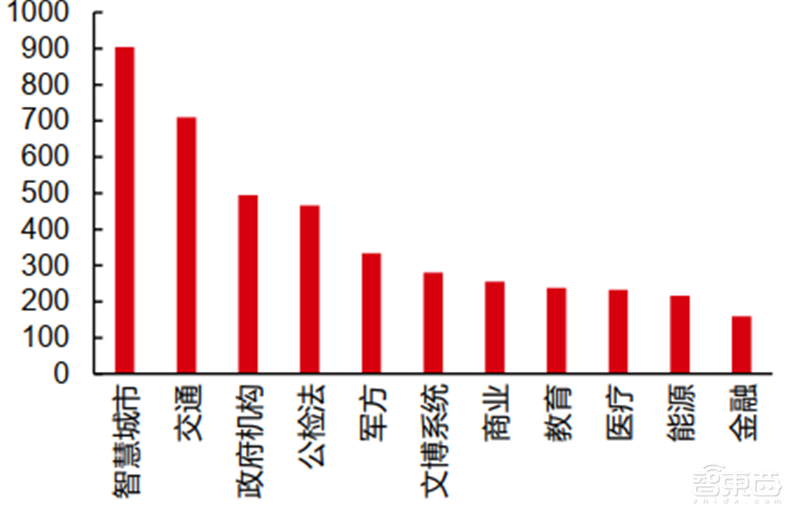 海康大华掀起安防革命!119页报告揭秘万亿视频物联市场【附下载】