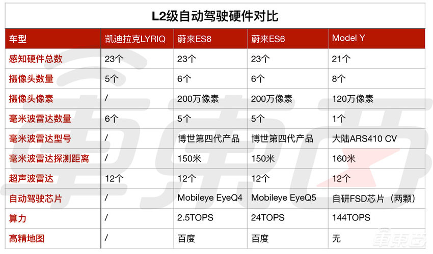 凯迪拉克纯电第一炮，43万的LYRIQ能打响吗？