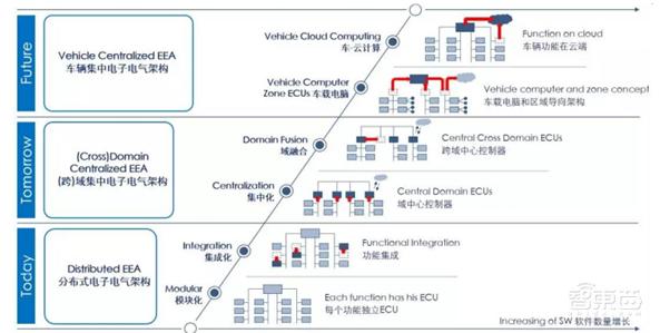 元宇宙驱动座舱算力