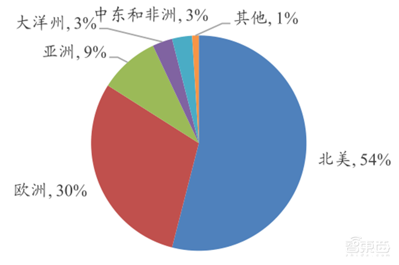 5G引爆无人机第二春!军事工业消费三大领域齐开花 | 智东西内参